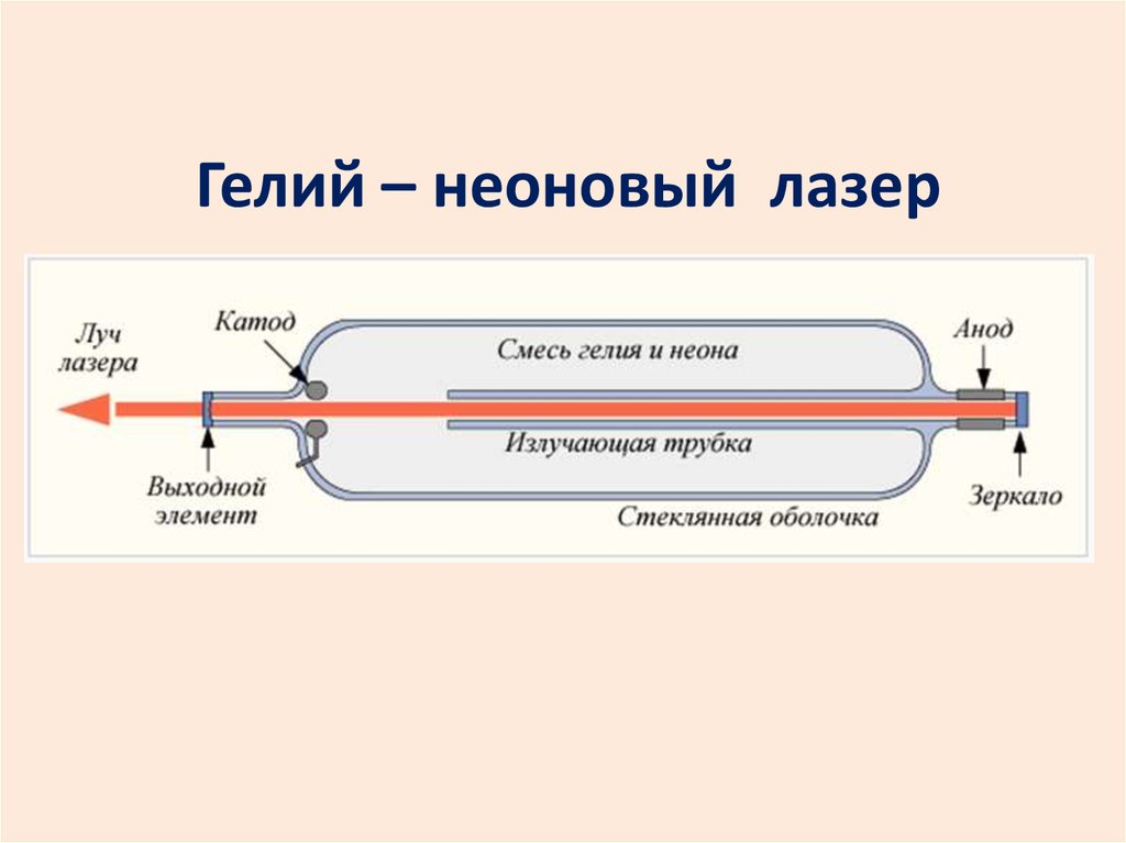 гелий неоновый лазер